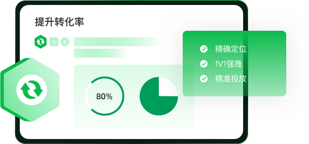 telegram引流